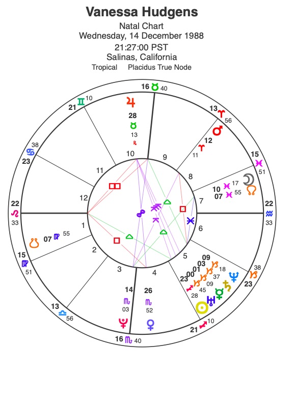 Vanessa Hudgens Star Sign: Check Her Horoscope for Love, Life & More.