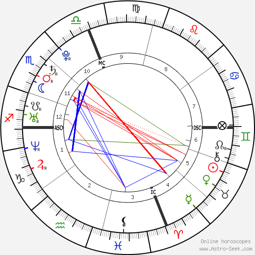 Mark Zuckerberg Horoscope: Easy Guide to His Zodiac Sign and Birth Chart reading.