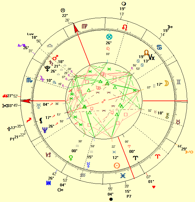 Jessica Biel Horoscope Reading: Pisces Traits & Compatibility.