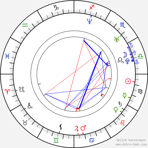 Tom Hardy Horoscope: Explore His Personality by Astrology.