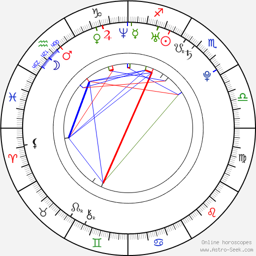 Trey Songz Horoscope Revealed: Find Out his sign and Get All the Details on His Personality.