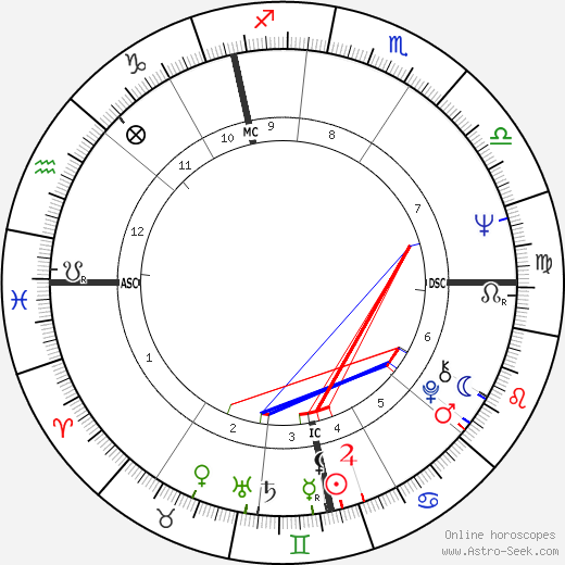 Paul McCartney Horoscope: Get Insights on Star Secrets.
