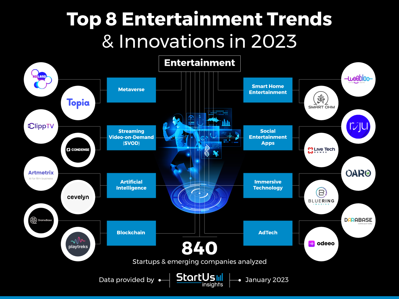 Revolutionary Entertainment Guide: Top Picks & Future Trends!